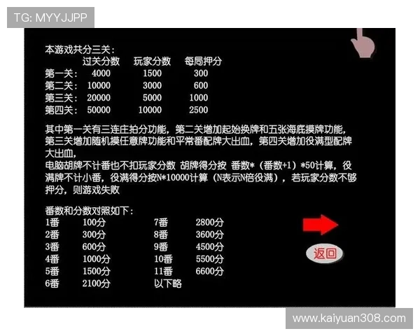 开元二人麻将比赛规则与技巧分享,助你在竞技中脱颖而出 开元二人麻将比赛规则与技巧分享,助你在竞技中脱颖而出