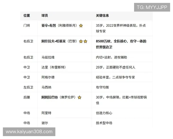 巴西与摩洛哥在世界杯中的表现对比：谁更具夺冠潜力与优势分析